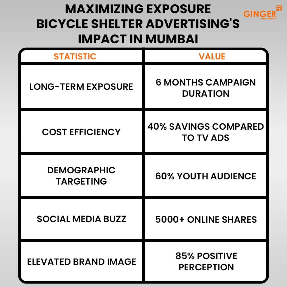 Ideal number of Auto rickshaw advertising done by top brands