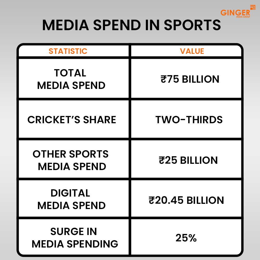 Ideal number of Auto rickshaw advertising done by top brands