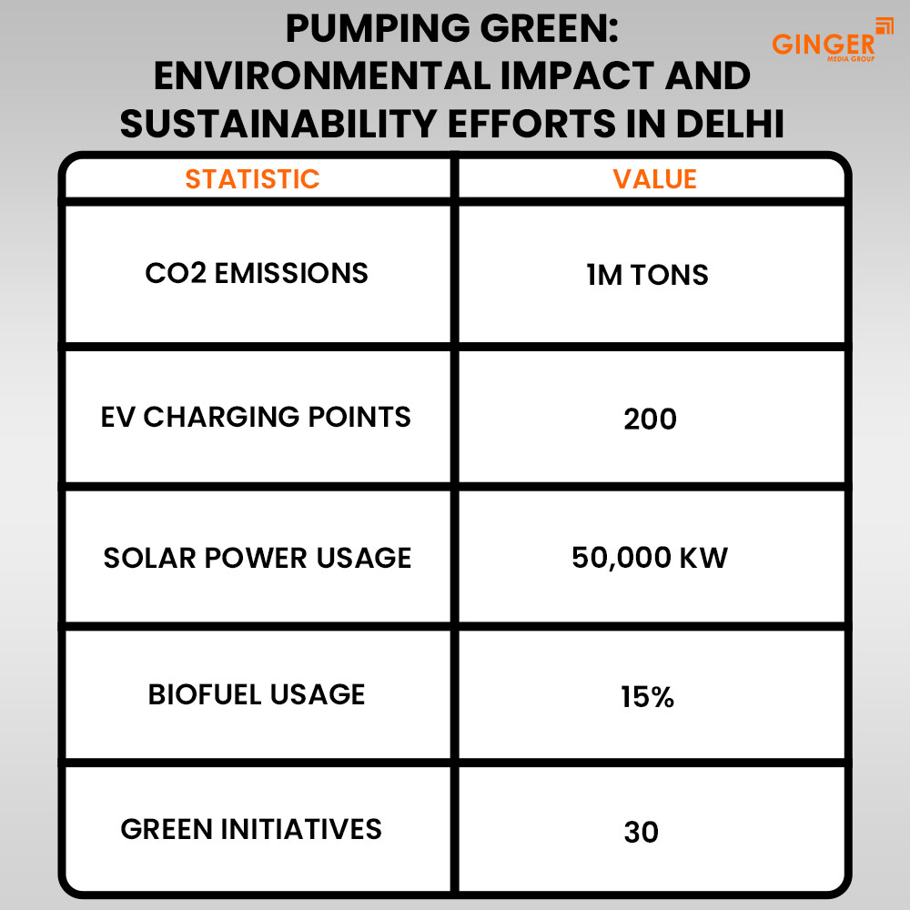 Ideal number of Auto rickshaw advertising done by top brands