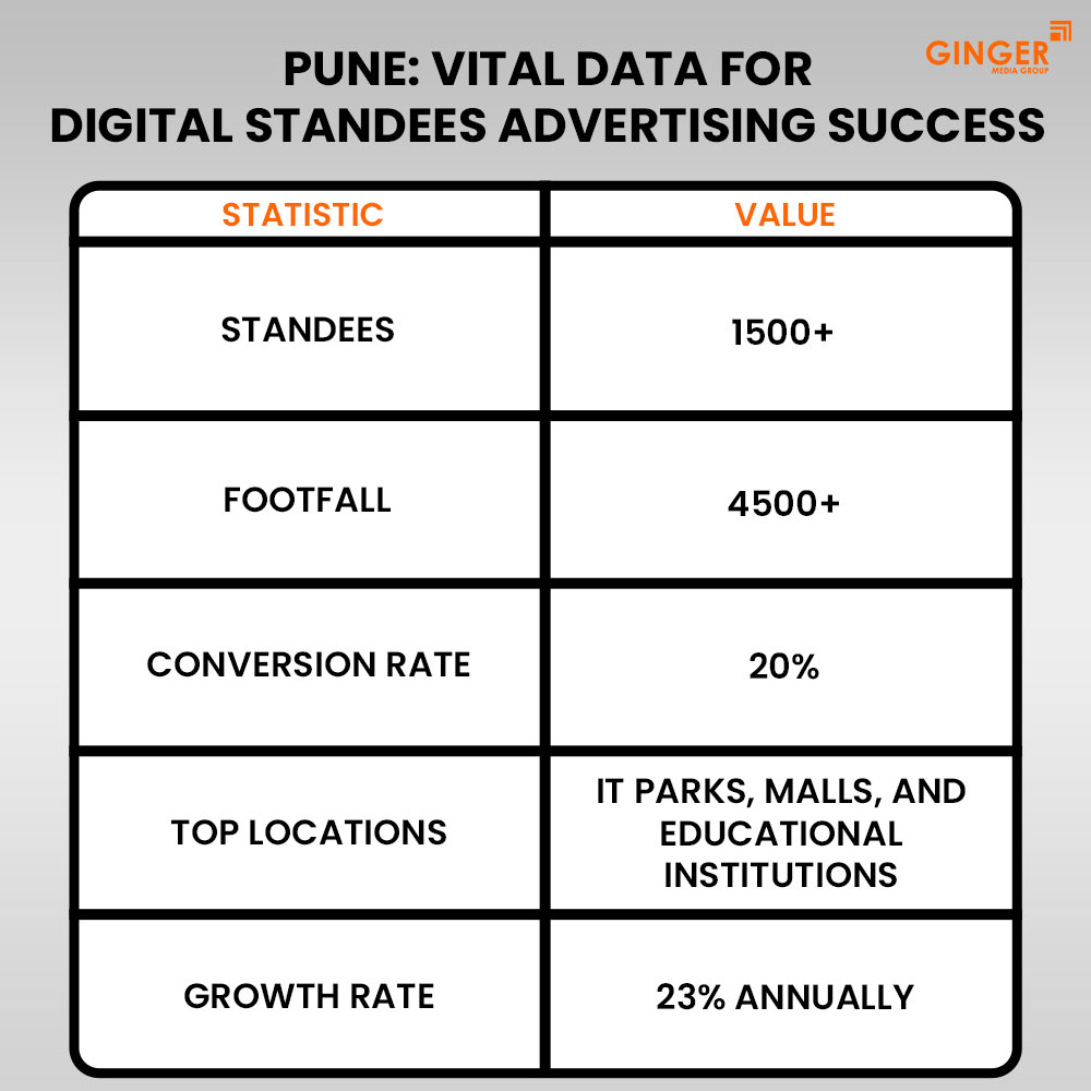 Ideal number of Auto rickshaw advertising done by top brands