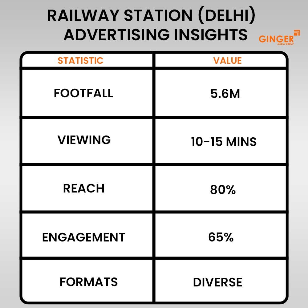 Ideal number of Auto rickshaw advertising done by top brands