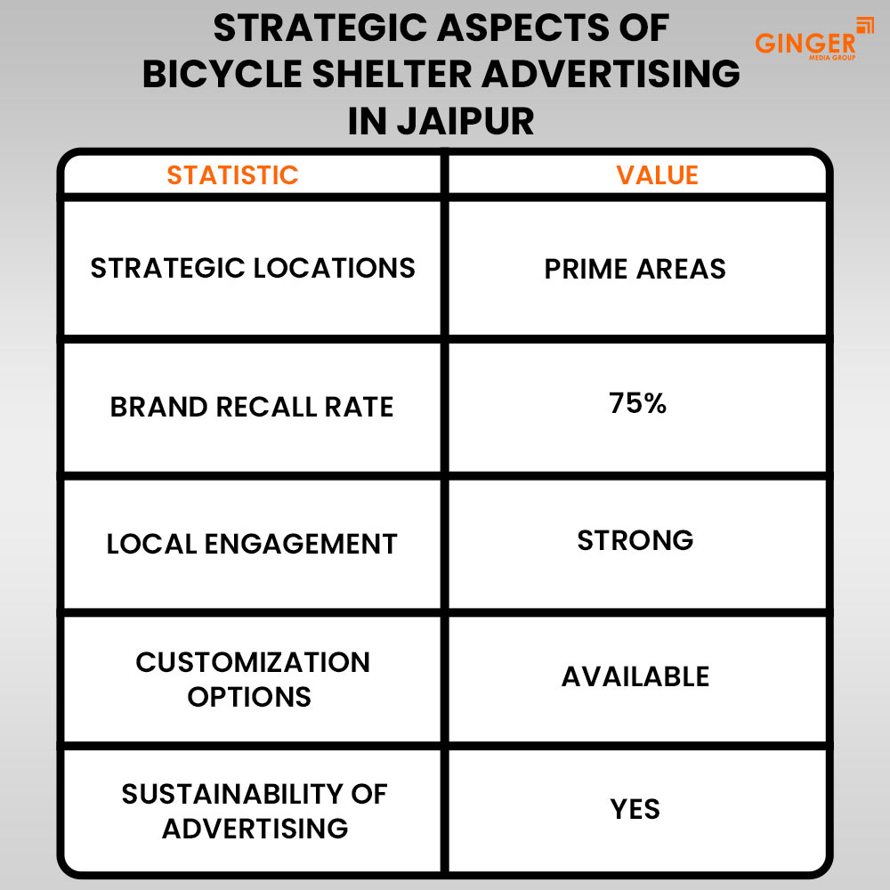 Ideal number of Auto rickshaw advertising done by top brands