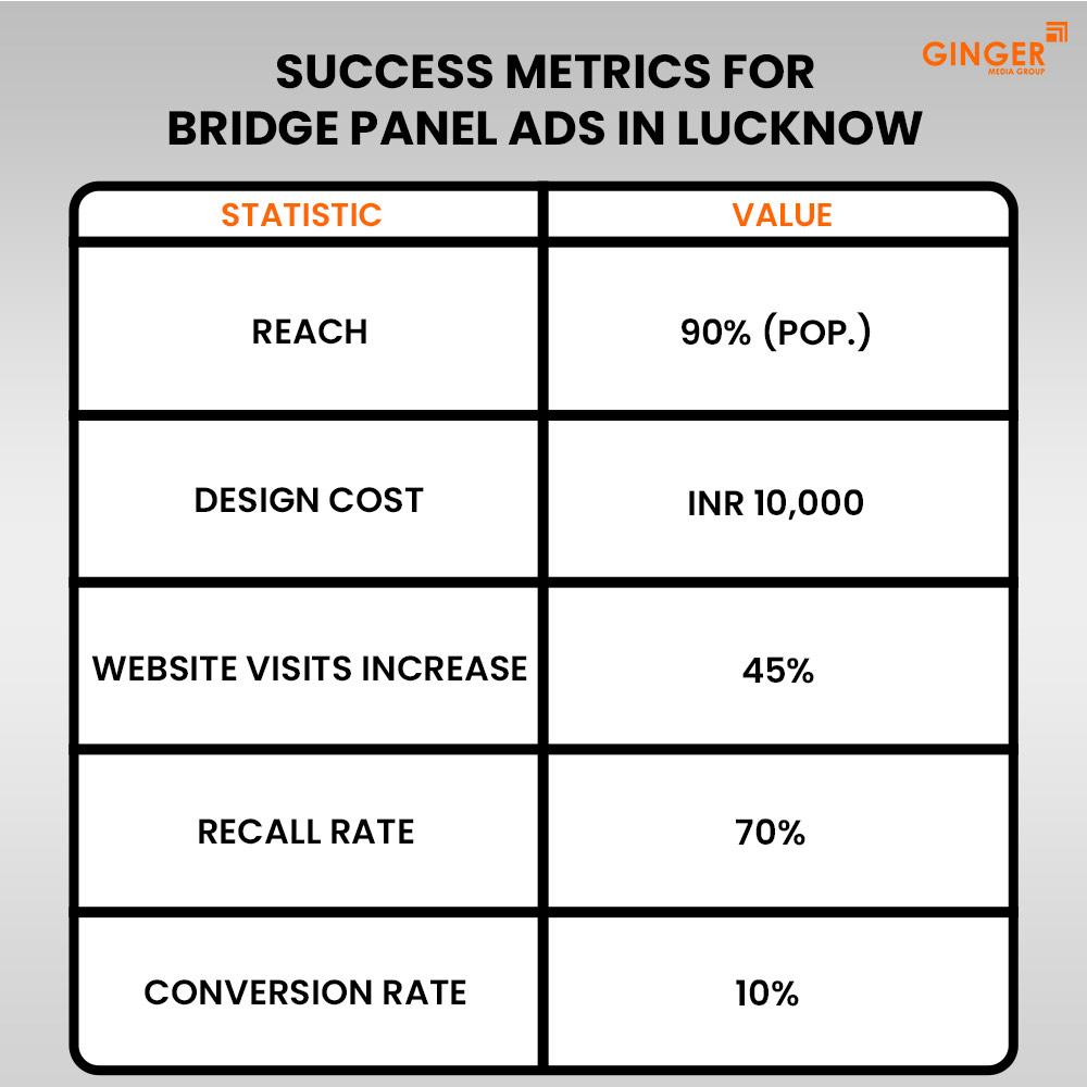 Auto Rickshaw Advertising in Rajasthan