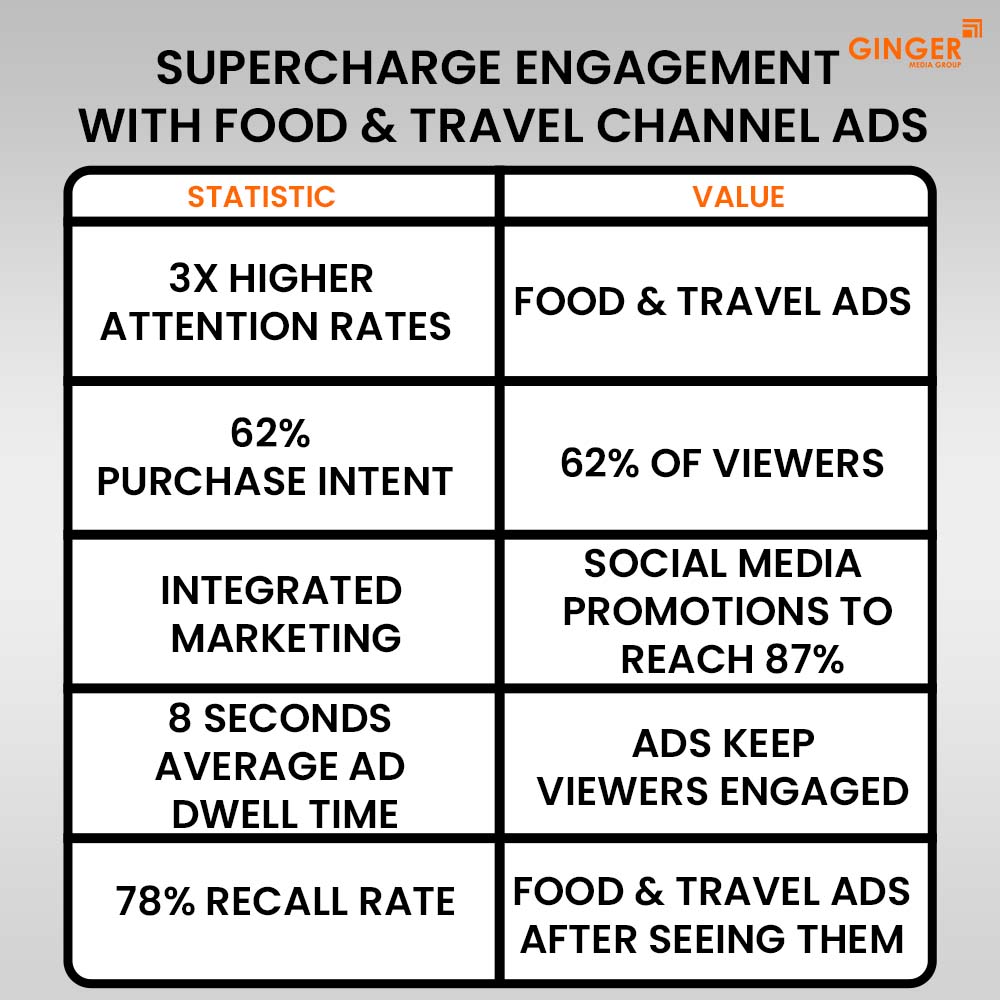 Ideal number of Auto rickshaw advertising done by top brands