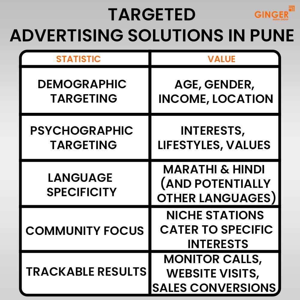 Ideal number of Auto rickshaw advertising done by top brands