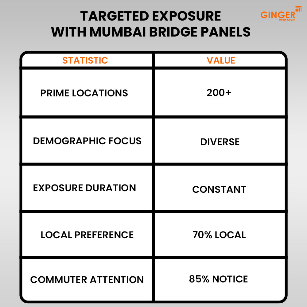 Ideal number of Auto rickshaw advertising done by top brands