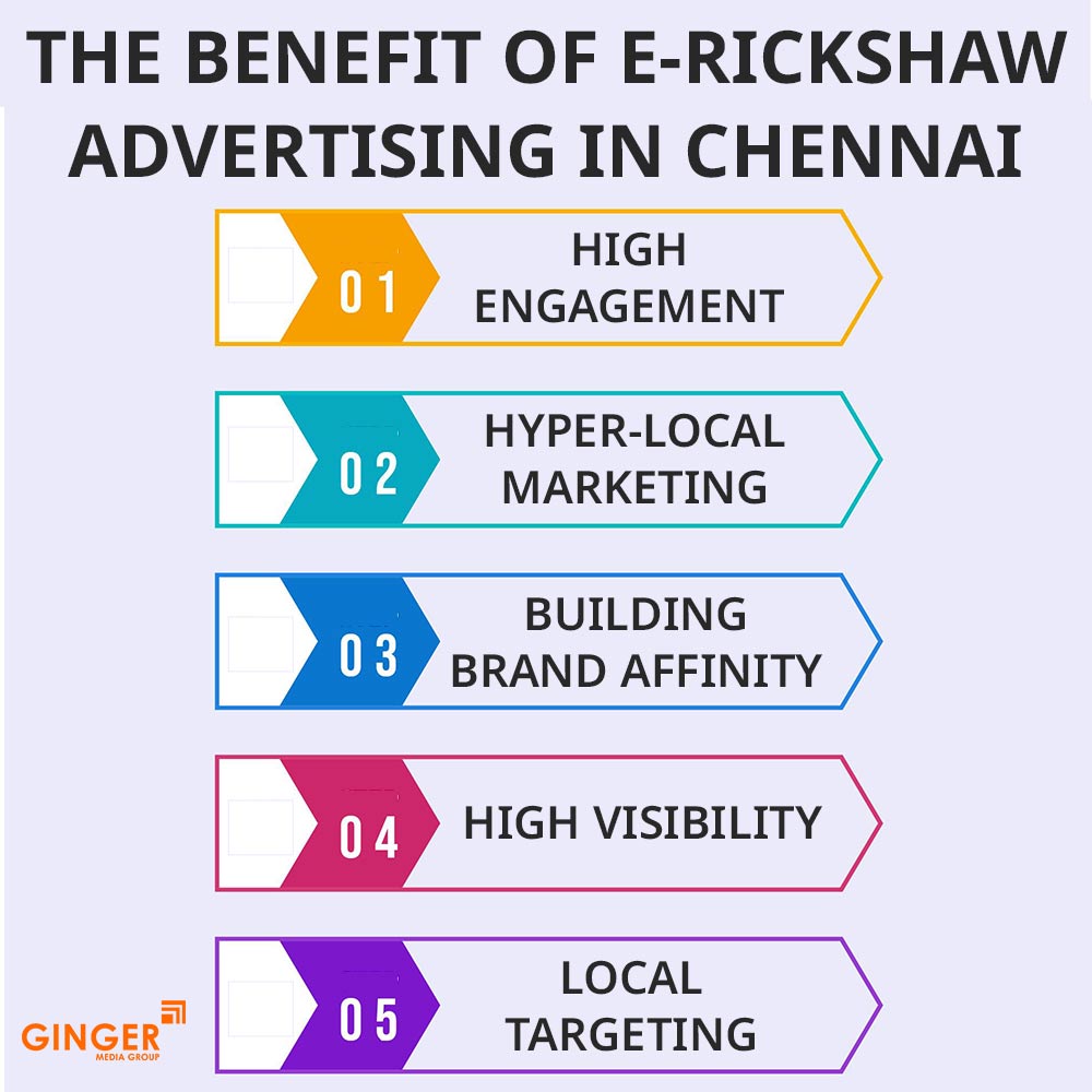 Brand recognition after Auto Rickshaw Advertising