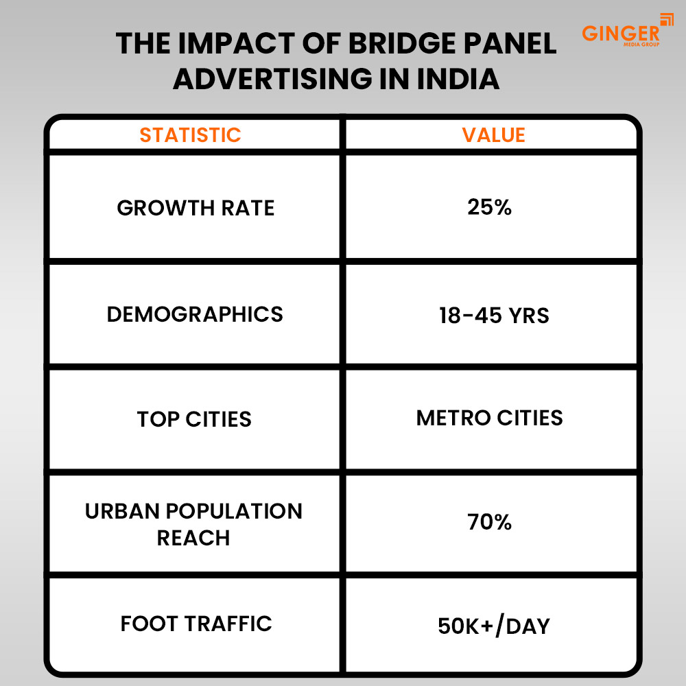 the impact of bridge panel advertising in india