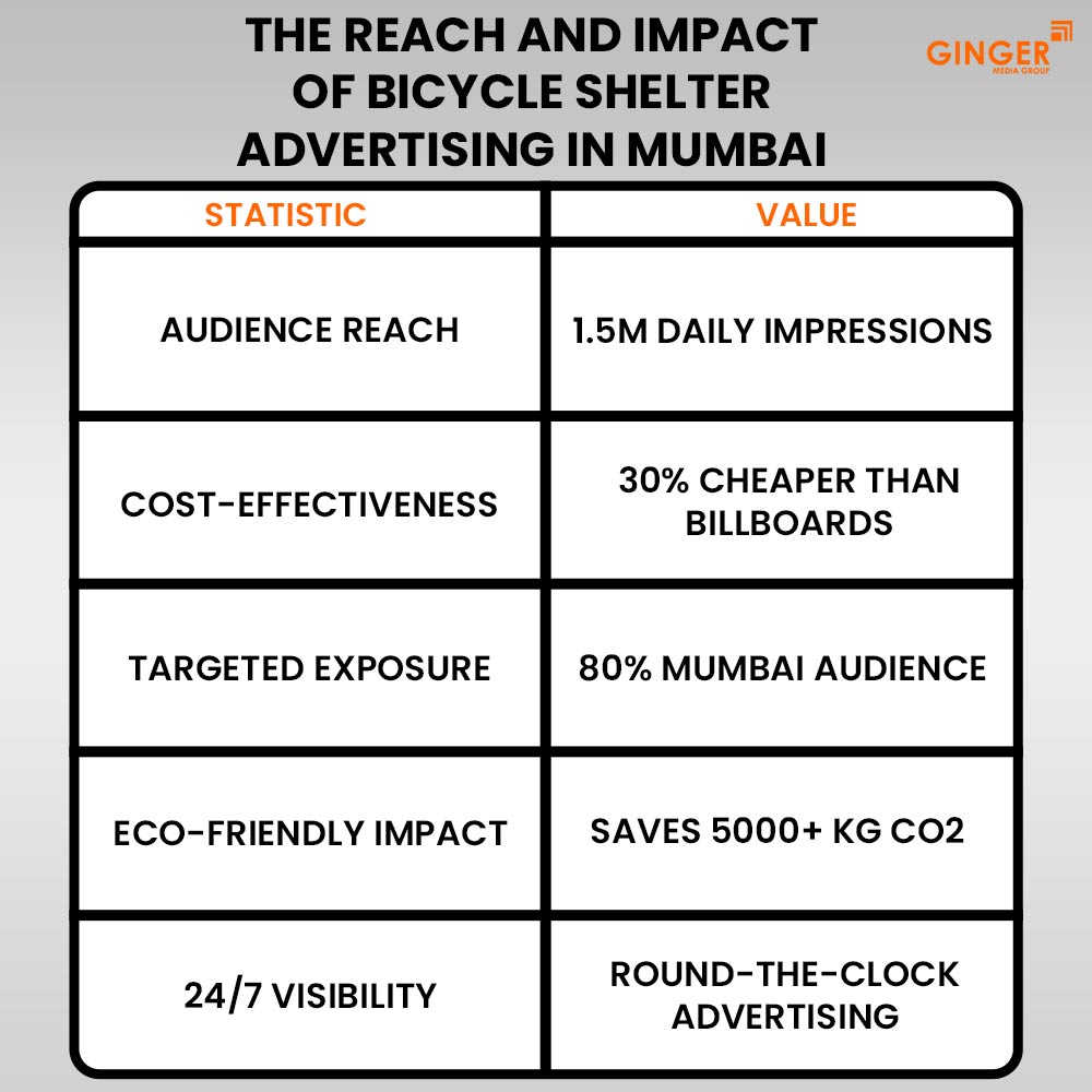 Ideal number of Auto rickshaw advertising done by top brands