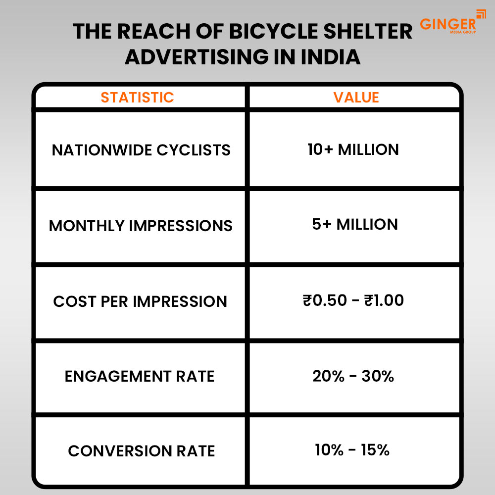 Auto Rickshaw Advertising in Rajasthan