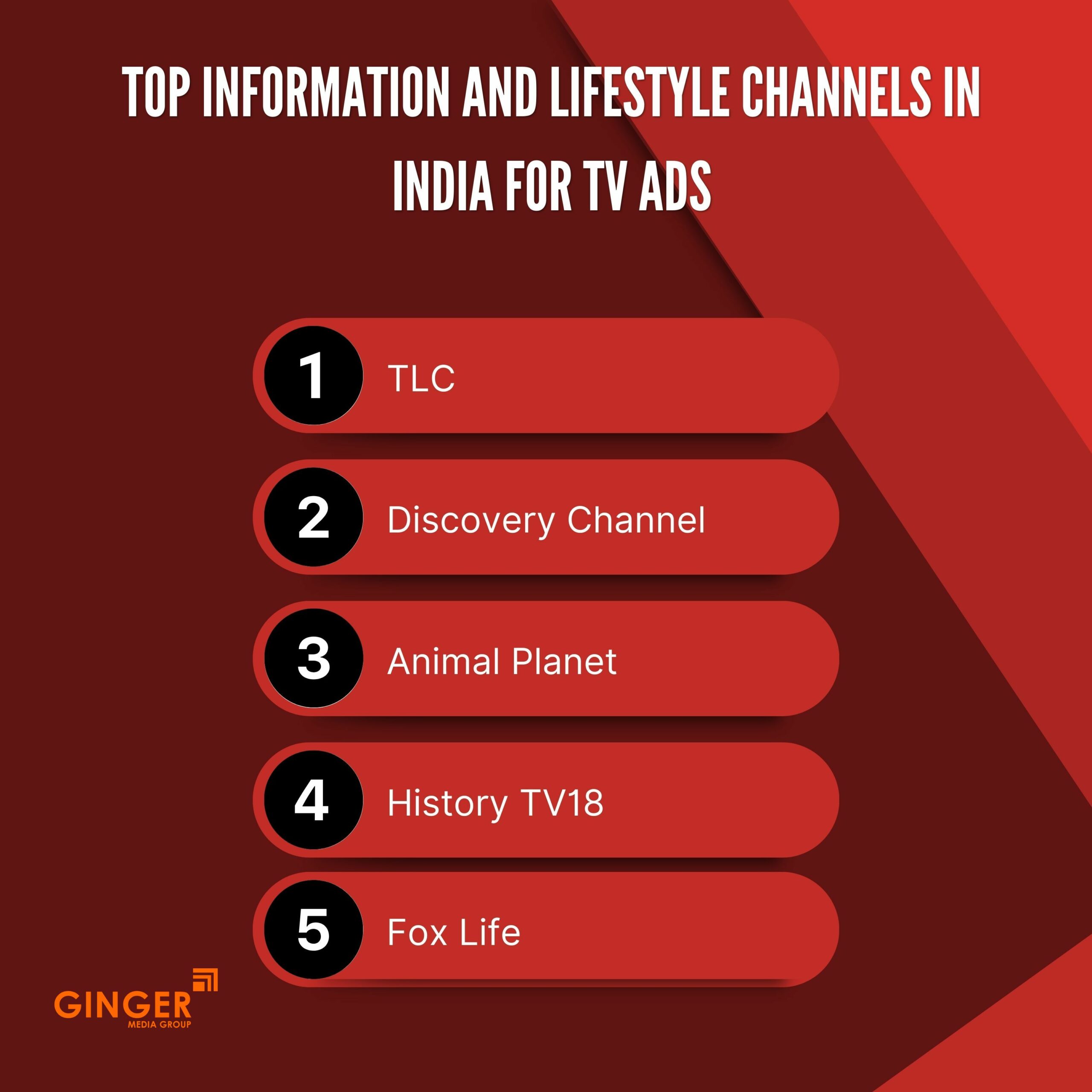 Brand recognition after Auto Rickshaw Advertising