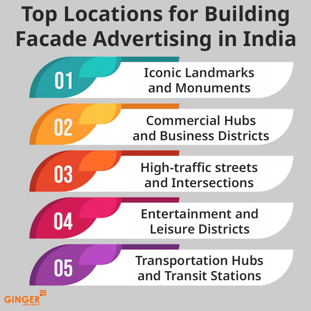 Brand recognition after Auto Rickshaw Advertising