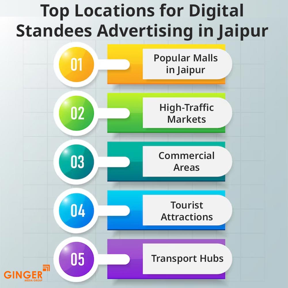 Brand recognition after Auto Rickshaw Advertising