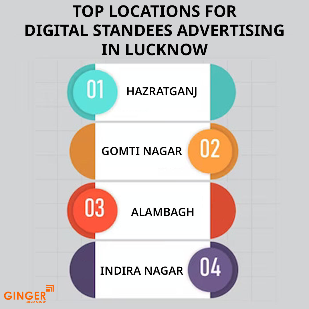 Brand recognition after Auto Rickshaw Advertising