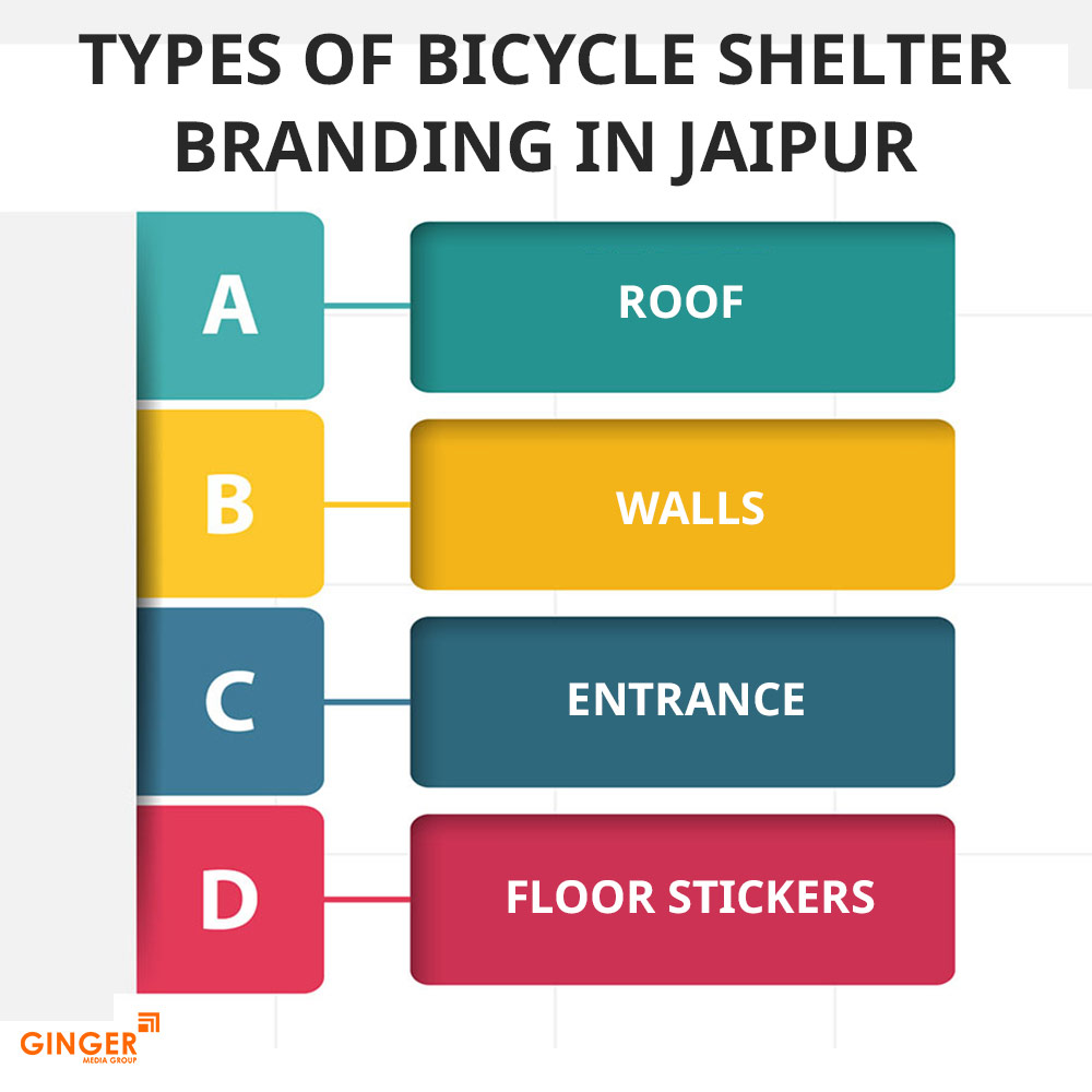 Brand recognition after Auto Rickshaw Advertising