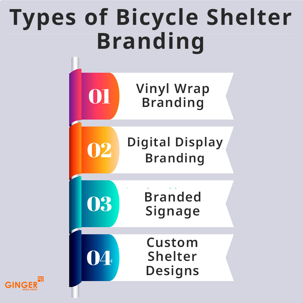 Brand recognition after Auto Rickshaw Advertising