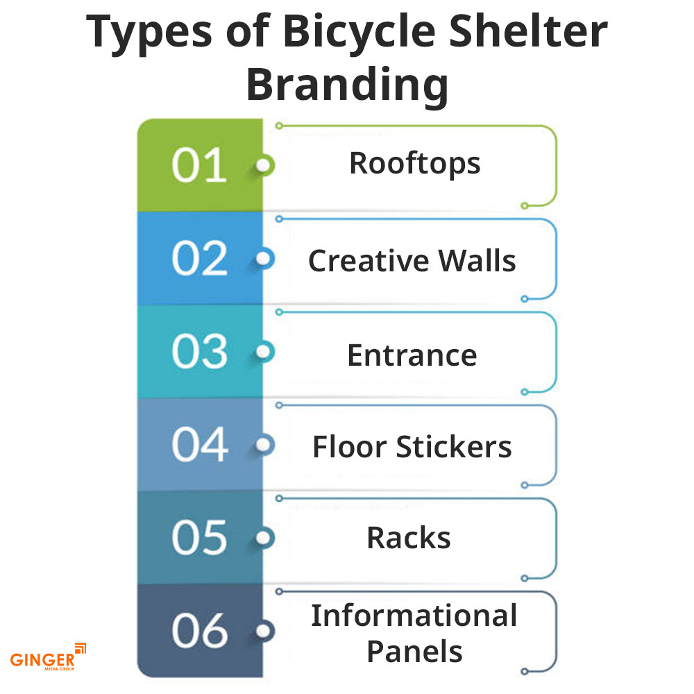 Brand recognition after Auto Rickshaw Advertising
