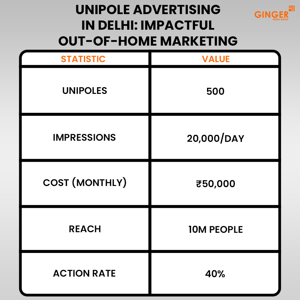 Brand recognition after Auto Rickshaw Advertising