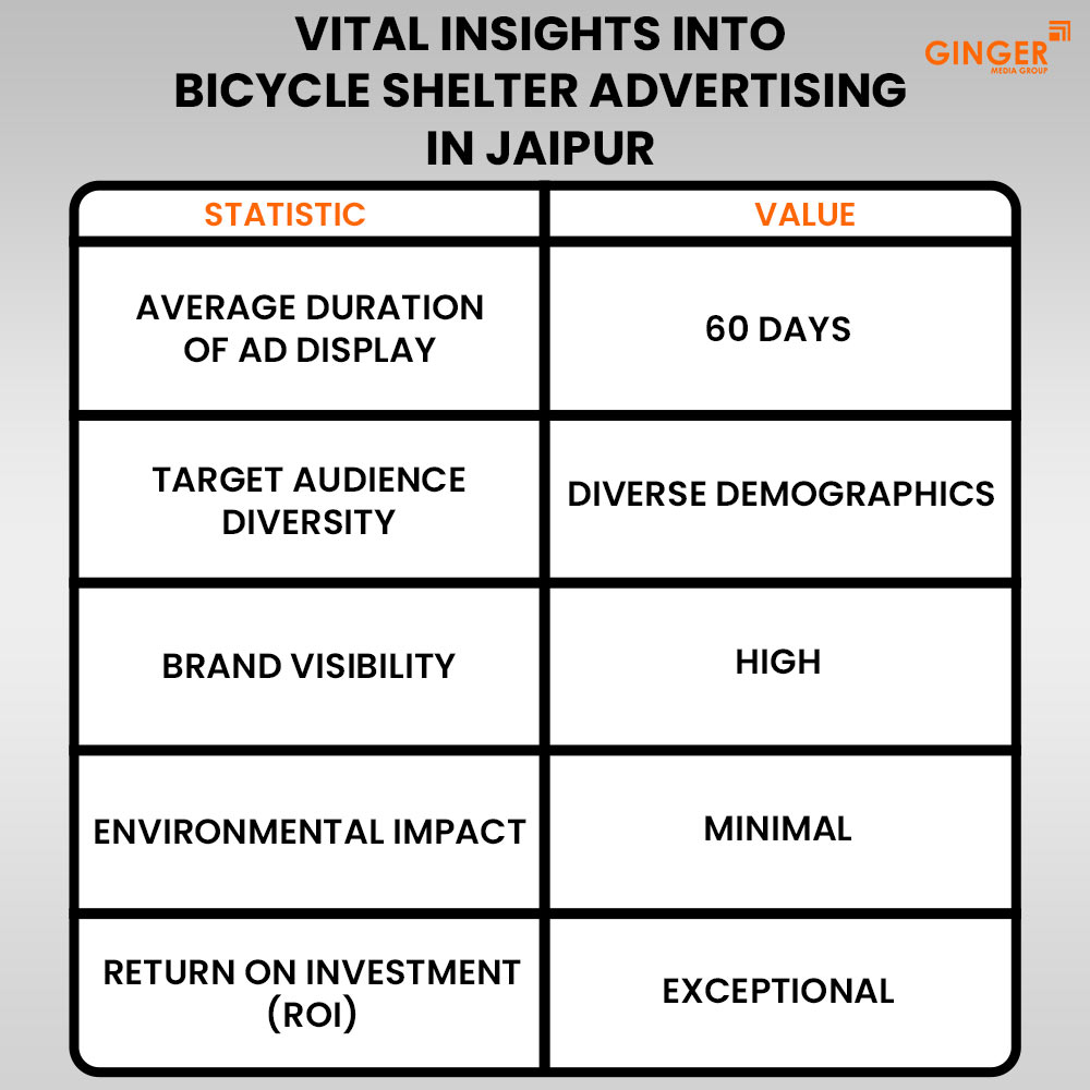Ideal number of Auto rickshaw advertising done by top brands