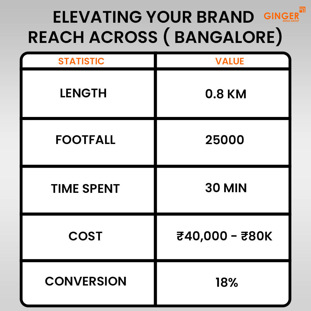 Ideal number of Auto rickshaw advertising done by top brands