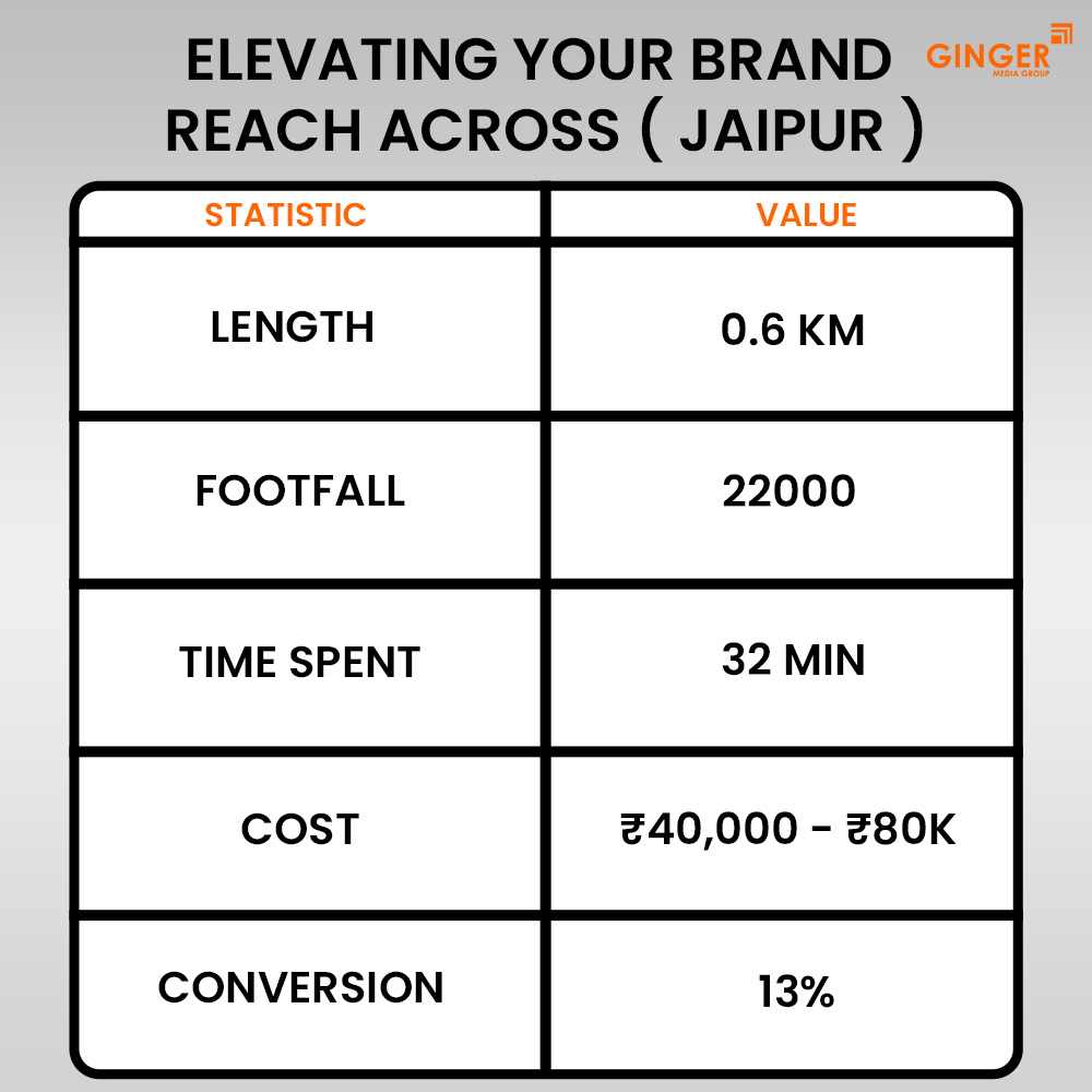 Ideal number of Auto rickshaw advertising done by top brands