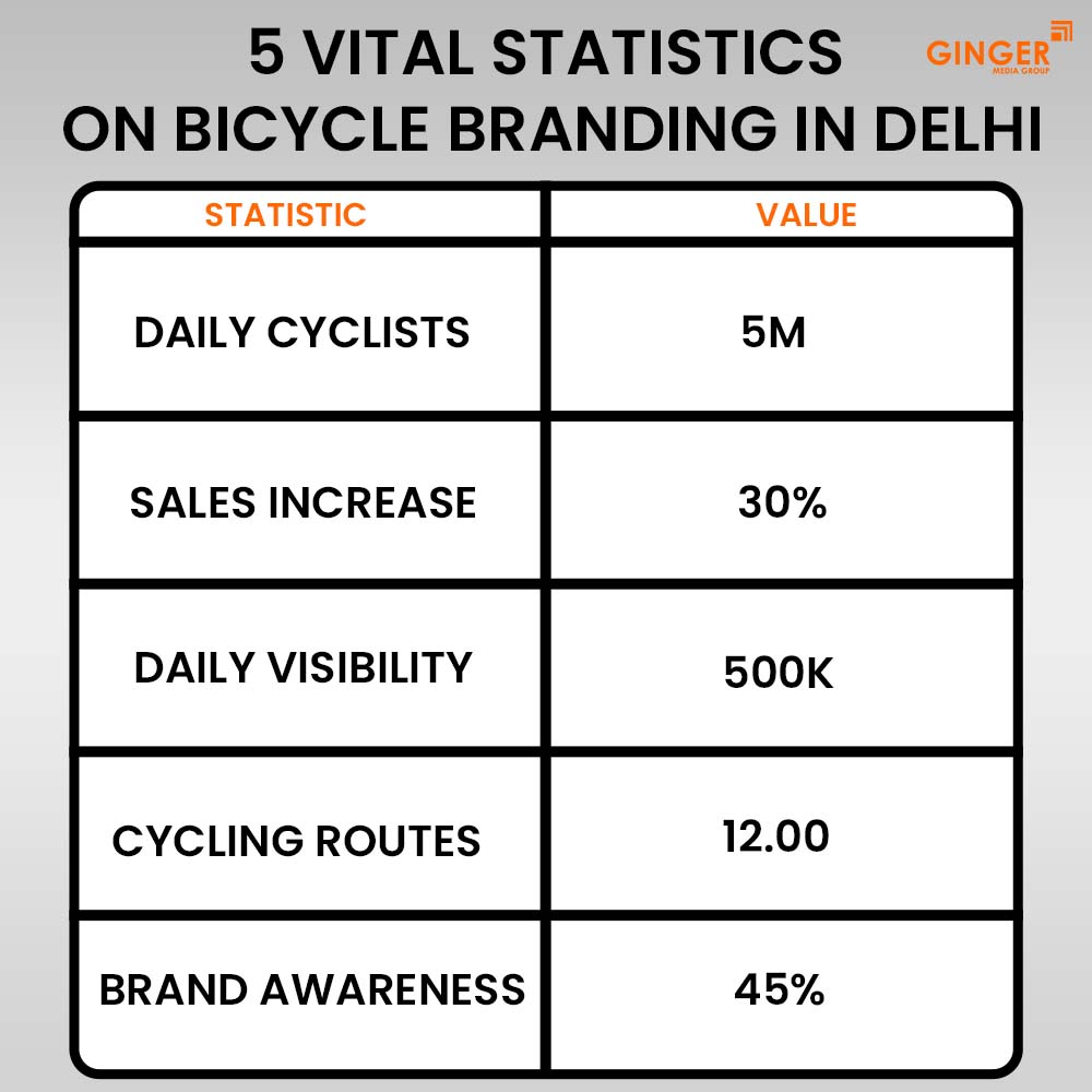 Auto Rickshaw Advertising in Rajasthan