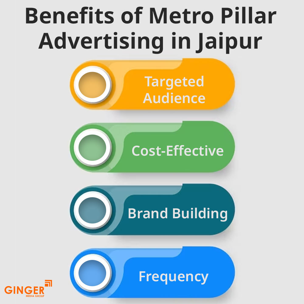 Brand recognition after Auto Rickshaw Advertising