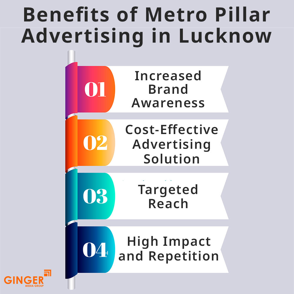 Brand recognition after Auto Rickshaw Advertising