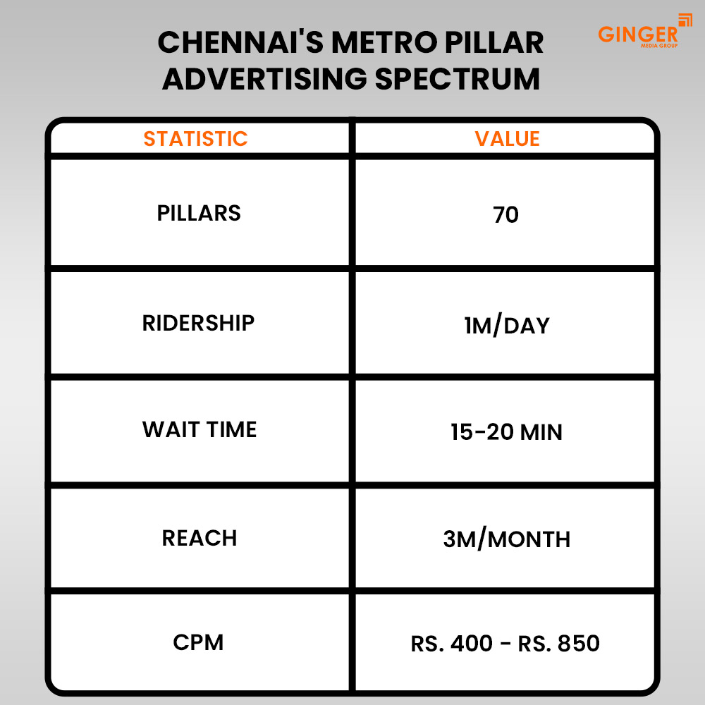 Ideal number of Auto rickshaw advertising done by top brands