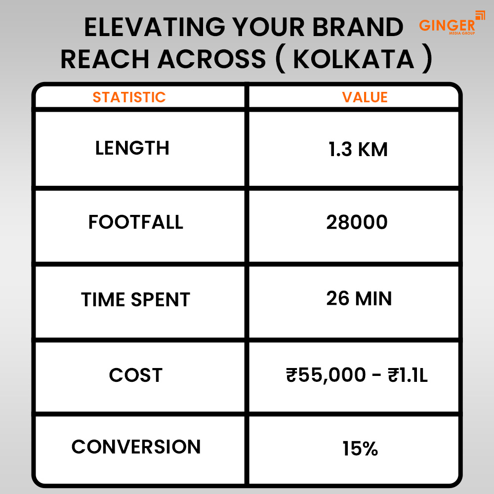 Ideal number of Auto rickshaw advertising done by top brands