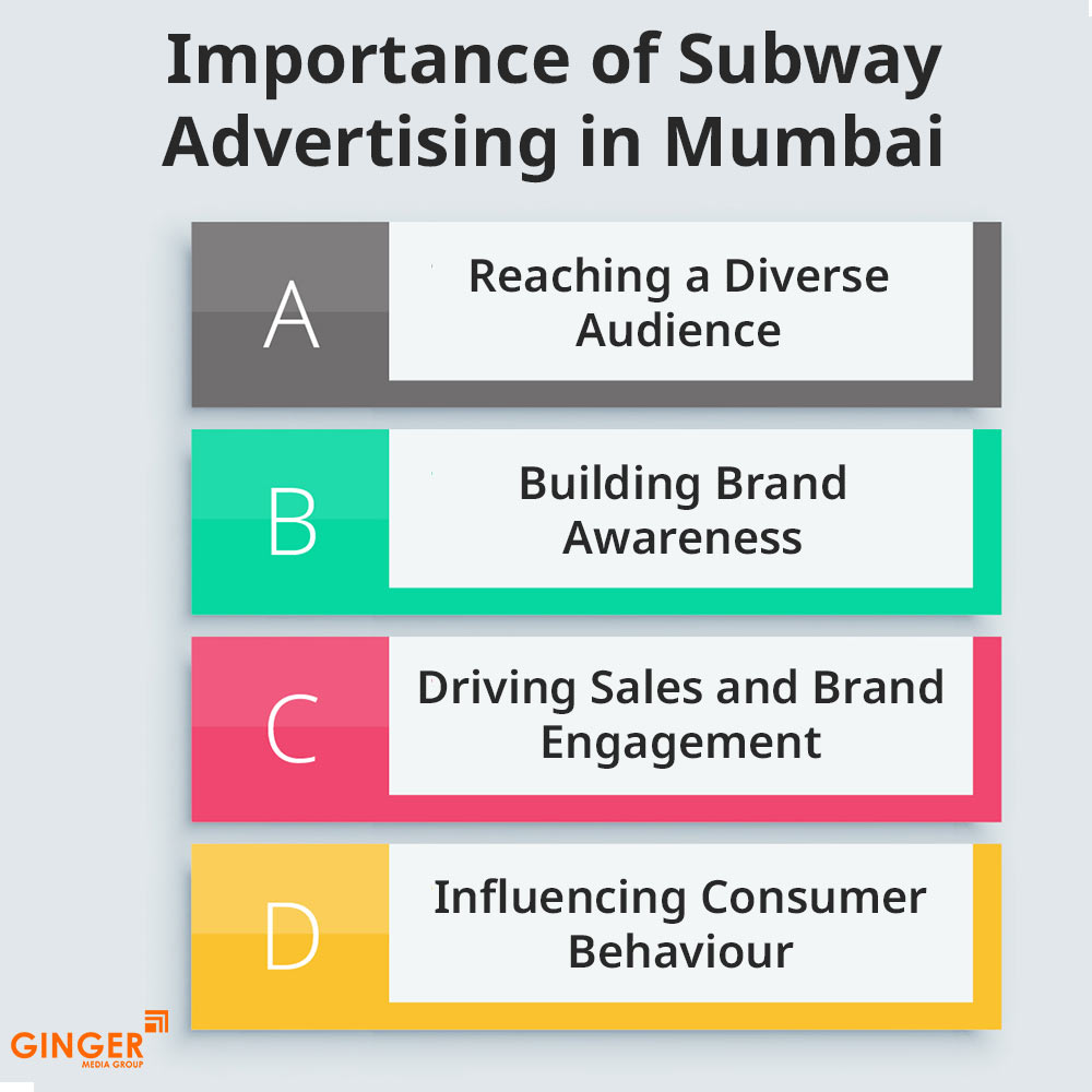 Top colors used in Auto rickshaw advertising
