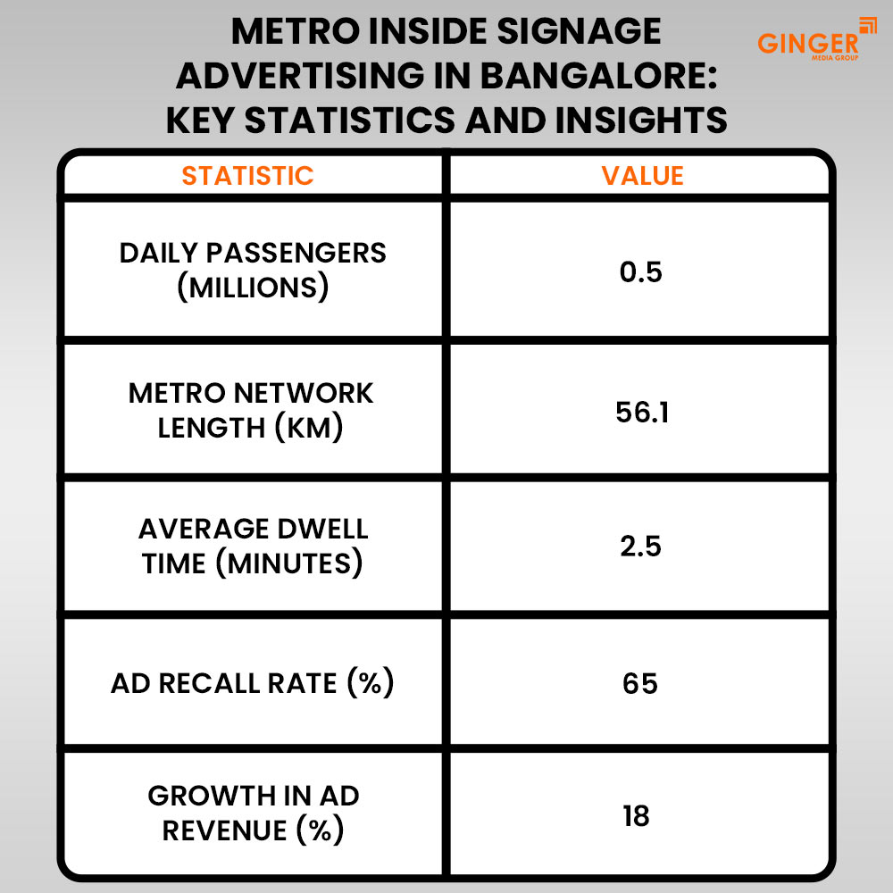 Ideal number of Auto rickshaw advertising done by top brands