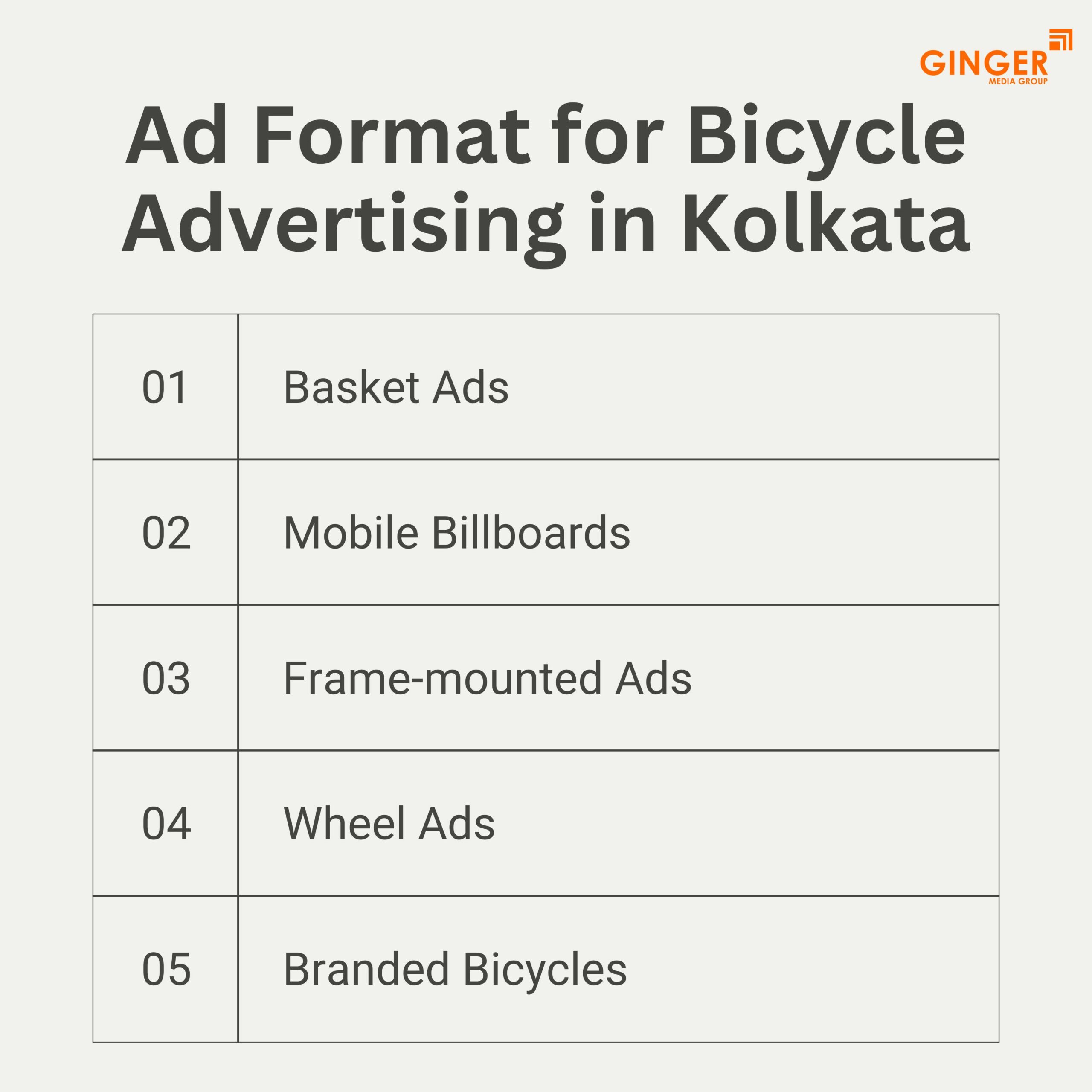 Brand recognition after Auto Rickshaw Advertising