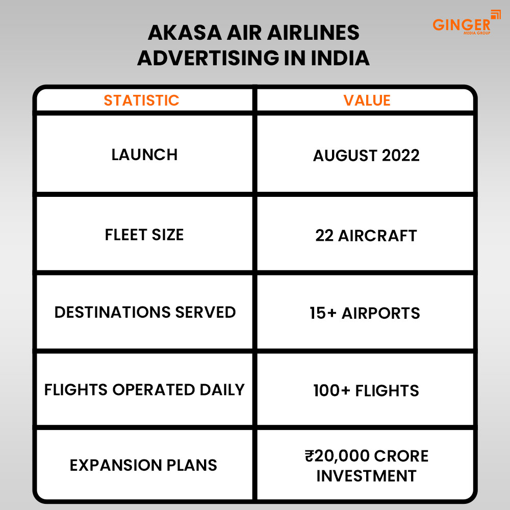 Ideal number of Auto rickshaw advertising done by top brands