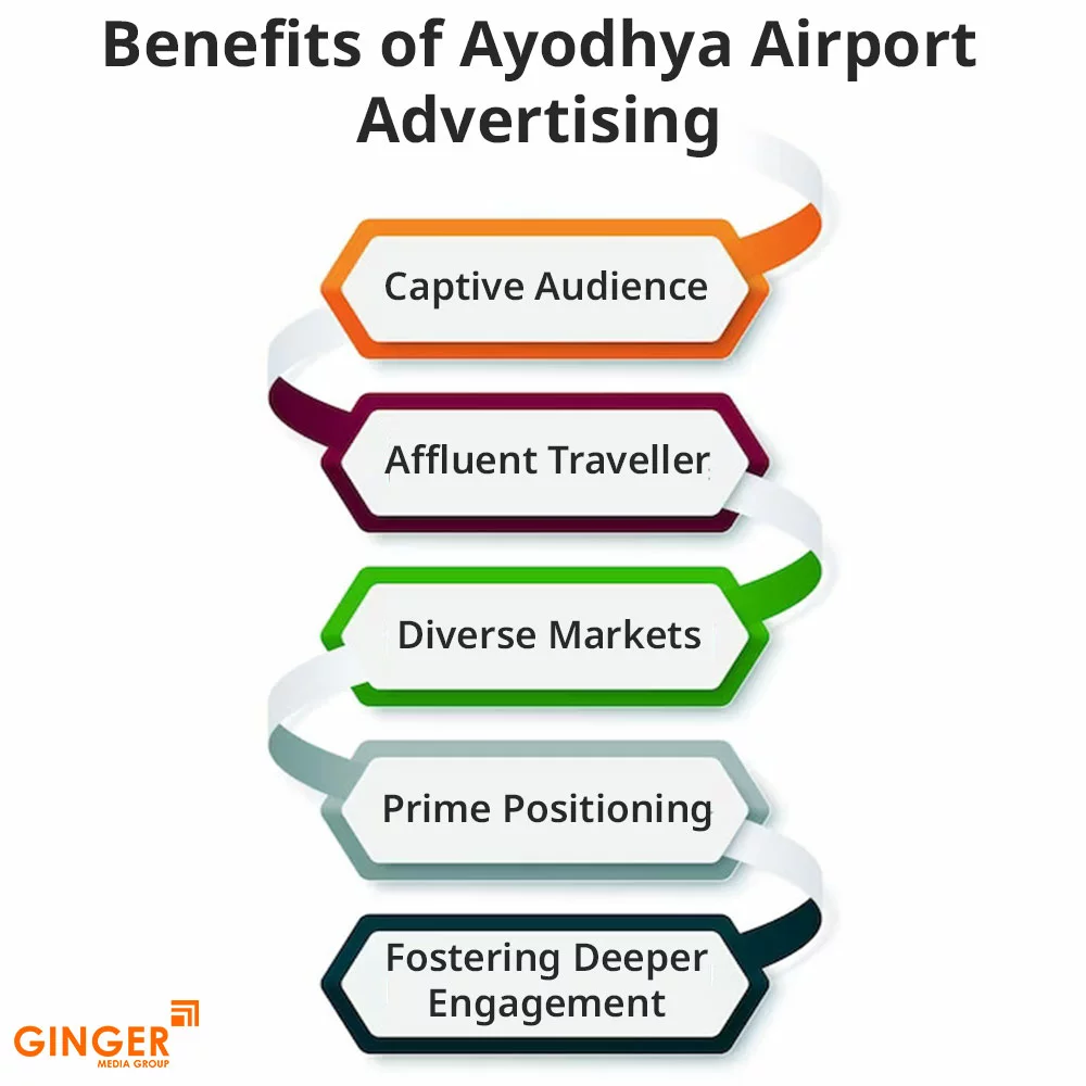 Brand recognition after Auto Rickshaw Advertising