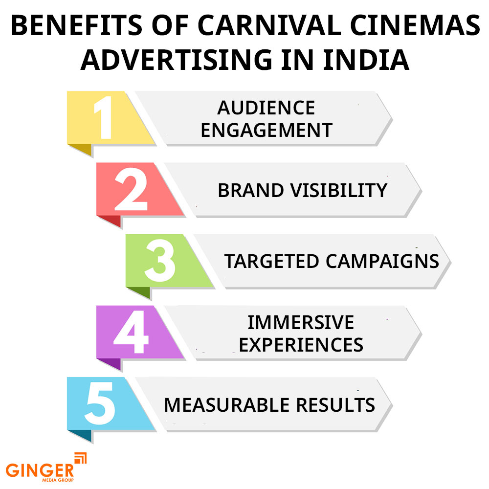 Brand recognition after Auto Rickshaw Advertising