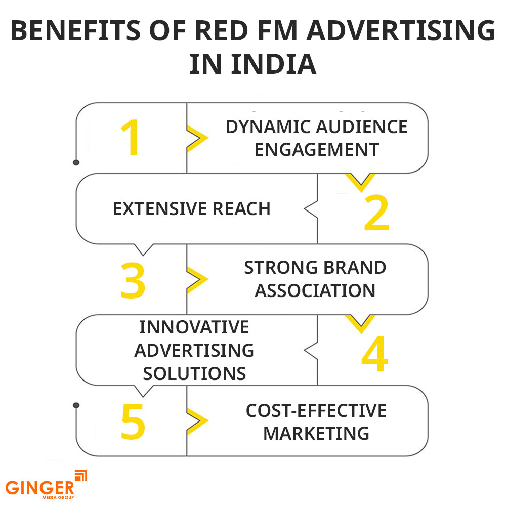 Brand recognition after Auto Rickshaw Advertising