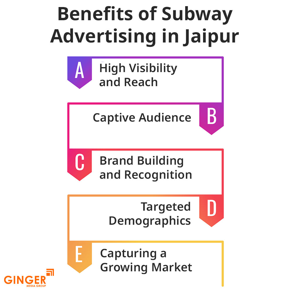 Brand recognition after Auto Rickshaw Advertising