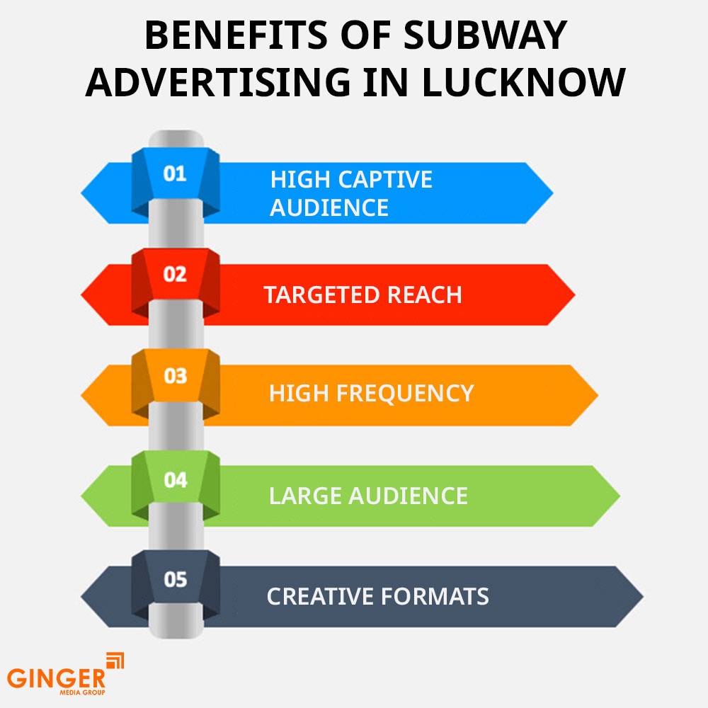 Brand recognition after Auto Rickshaw Advertising