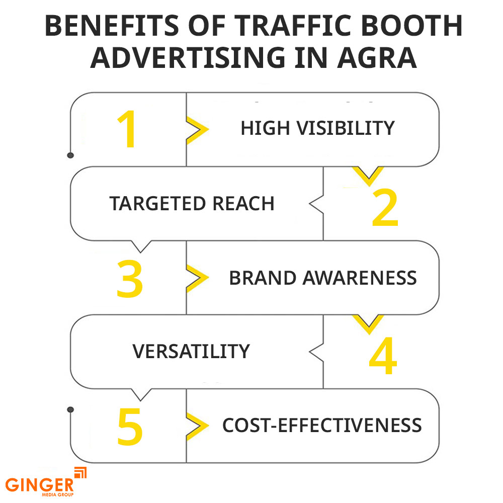 Brand recognition after Auto Rickshaw Advertising