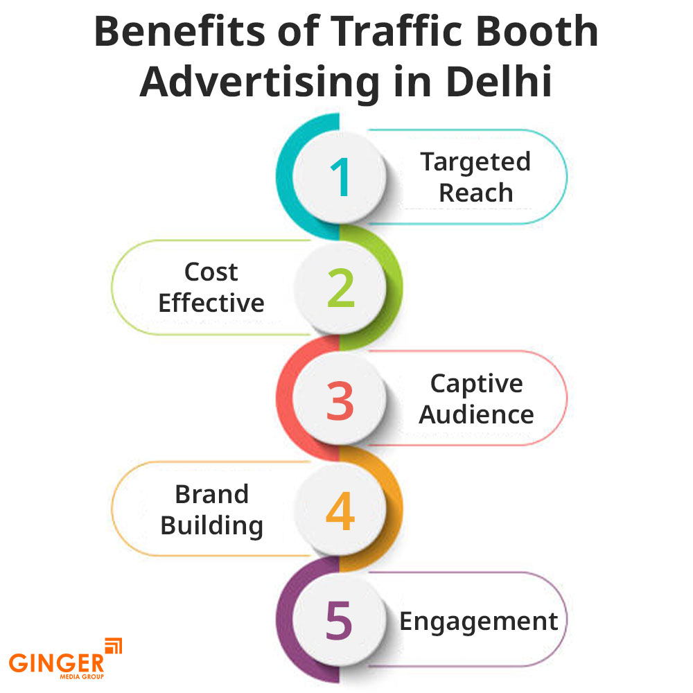 Brand recognition after Auto Rickshaw Advertising