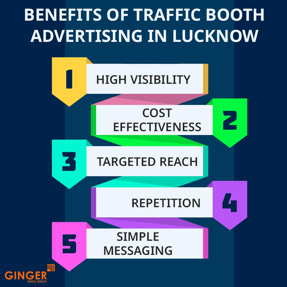 Brand recognition after Auto Rickshaw Advertising