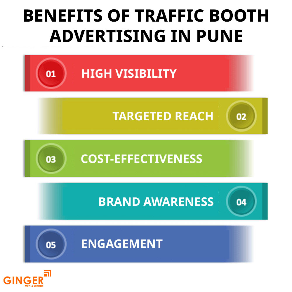 Brand recognition after Auto Rickshaw Advertising