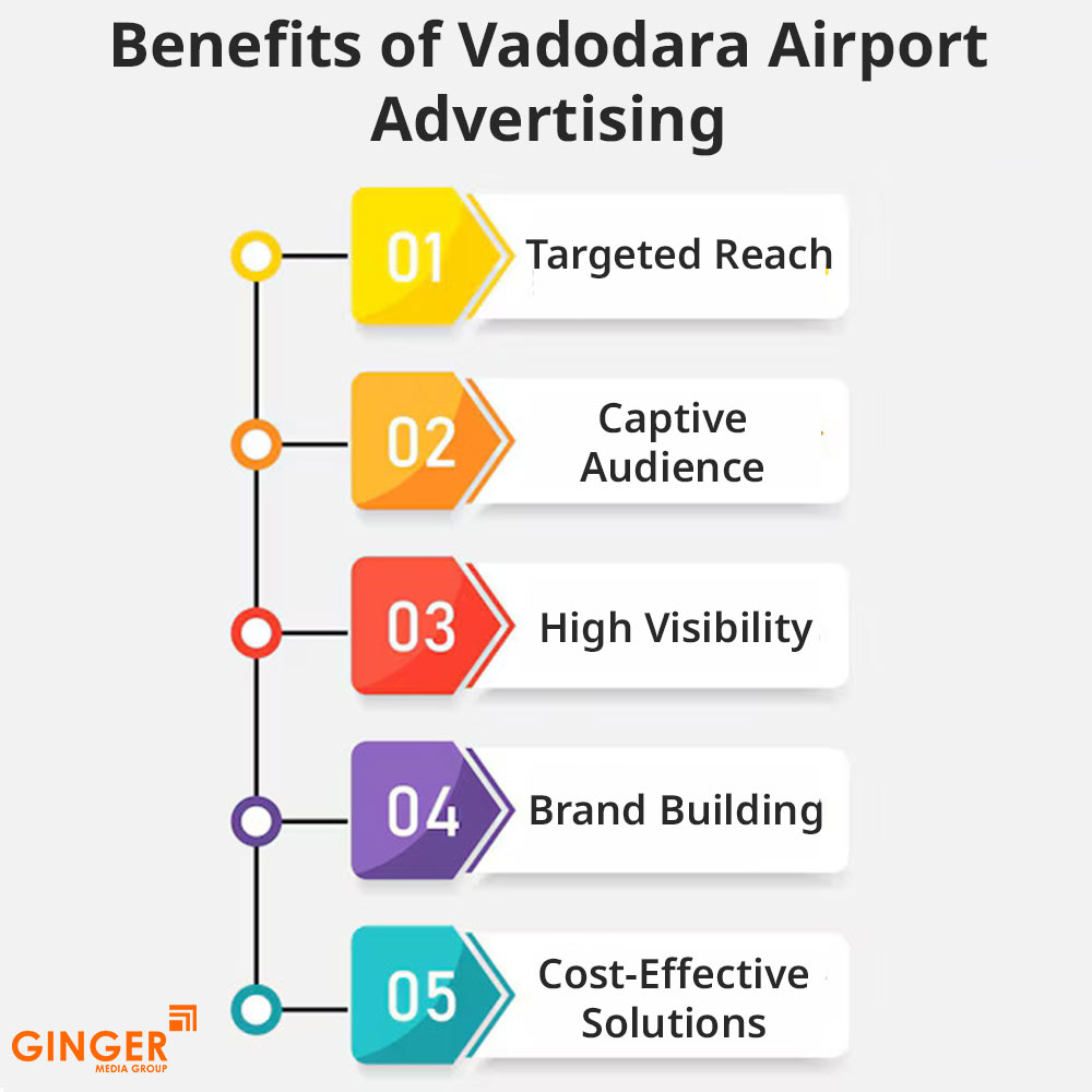 Brand recognition after Auto Rickshaw Advertising