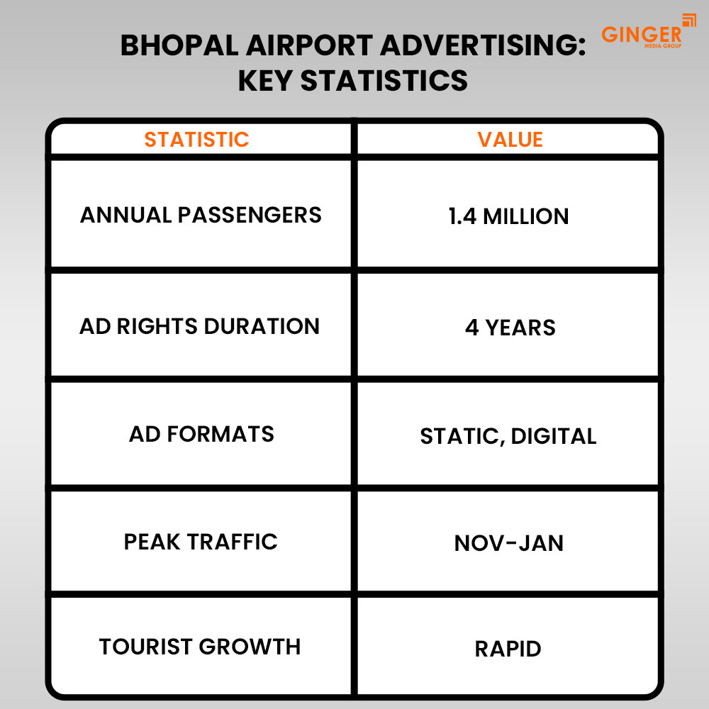 Ideal number of Auto rickshaw advertising done by top brands