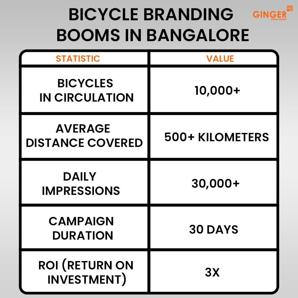 Auto Rickshaw Advertising in Rajasthan