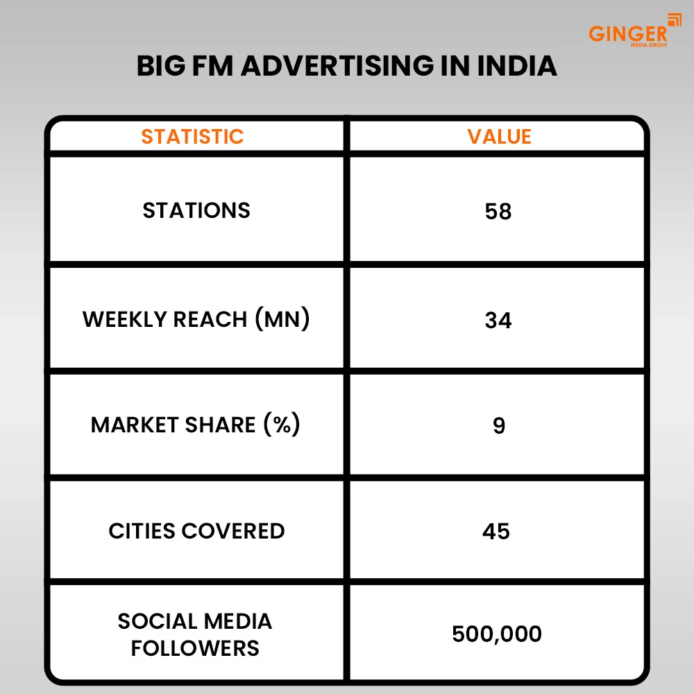 Ideal number of Auto rickshaw advertising done by top brands