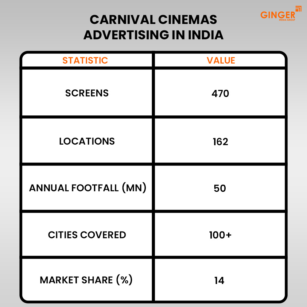 Ideal number of Auto rickshaw advertising done by top brands