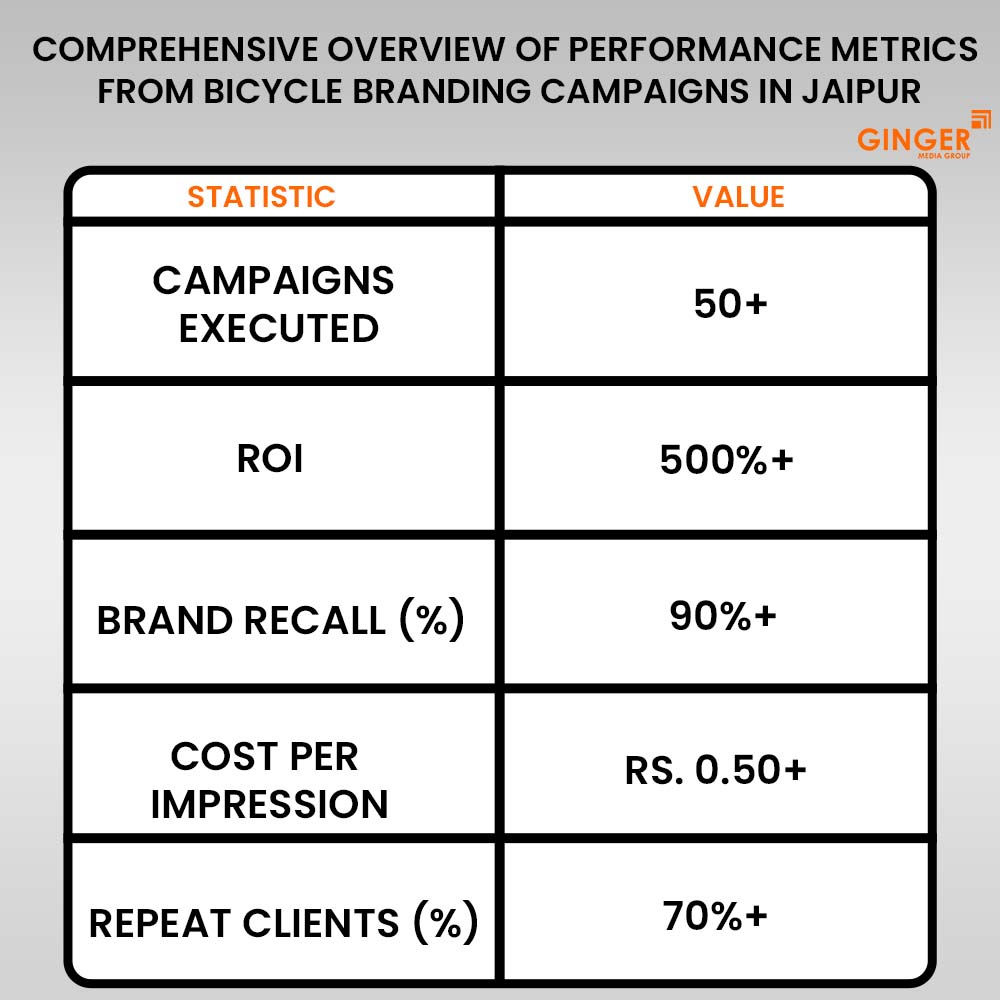 Auto Rickshaw Advertising in Rajasthan