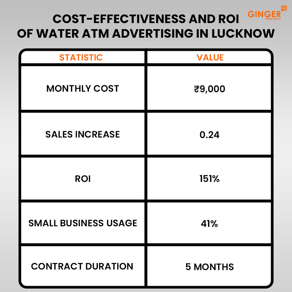 Ideal number of Auto rickshaw advertising done by top brands